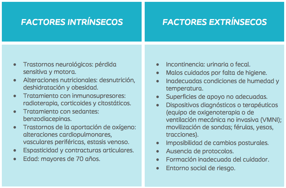 cuidados úlceras por presión