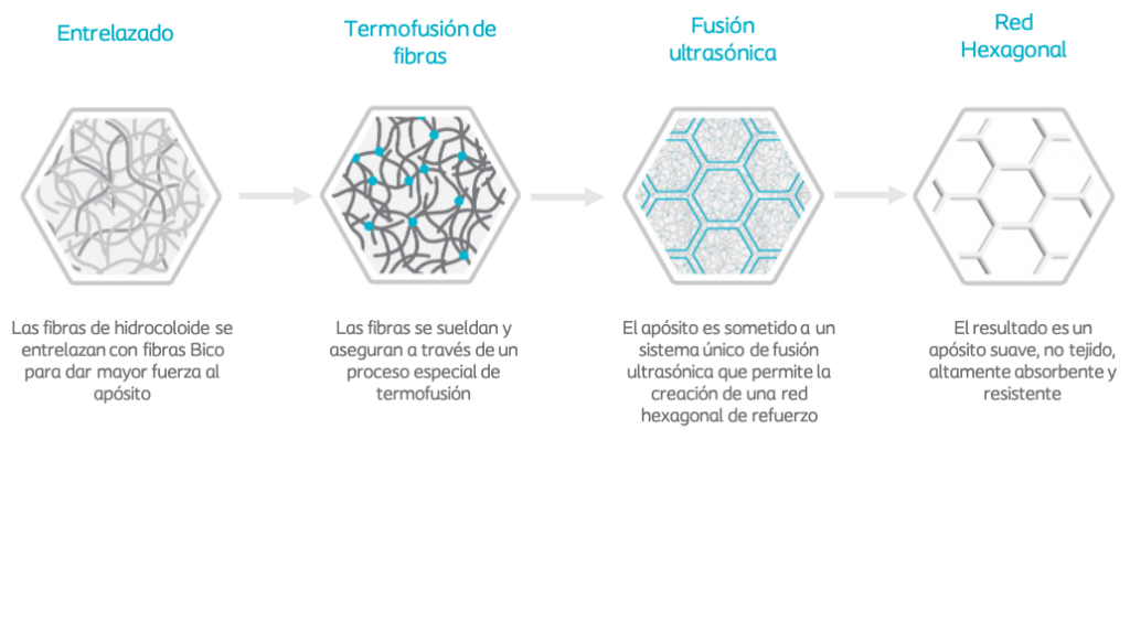 Proceso creación HexaLock