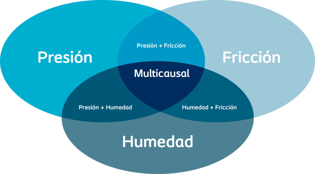 lesiones por dependencia